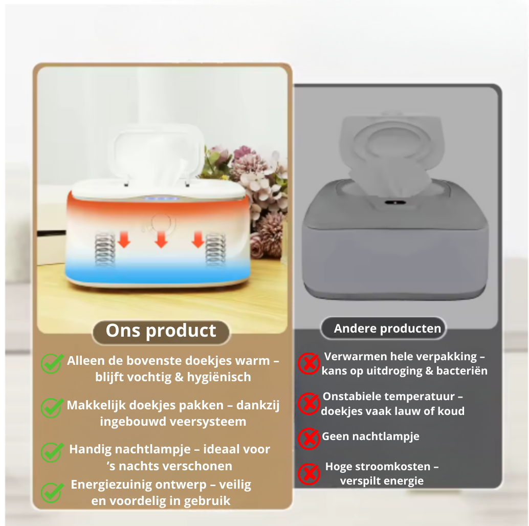 USB Babydoekjes Warmer – Met LED-licht & Verstelbare Temperatuur