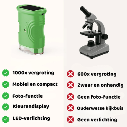 Avonturen - Microscoop