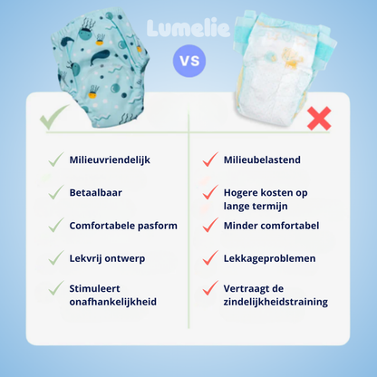 Potty Trainingsluiers - Zindelijkheid makkelijk gemaakt